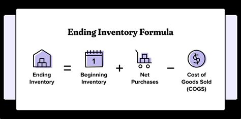 end inventory calculator 40k.